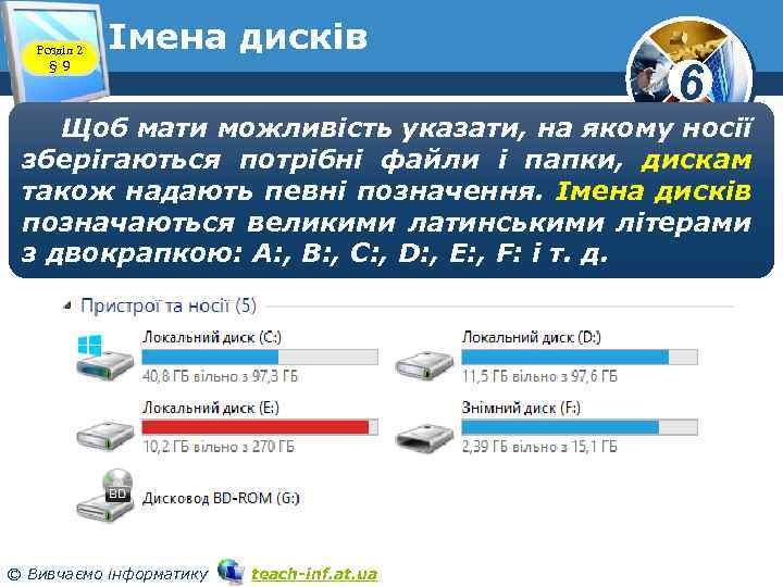 Розділ 2 § 9 Імена дисків 6 Щоб мати можливість указати, на якому носії