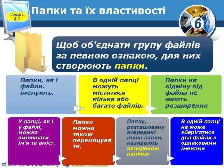 Розділ 2 § 9 Папки та їх властивості 6 Щоб об'єднати групу файлів за