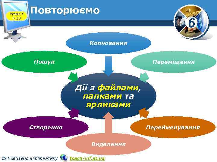 Розділ 2 § 10 Повторюємо 6 Копіювання Пошук Переміщення Дії з файлами, папками та