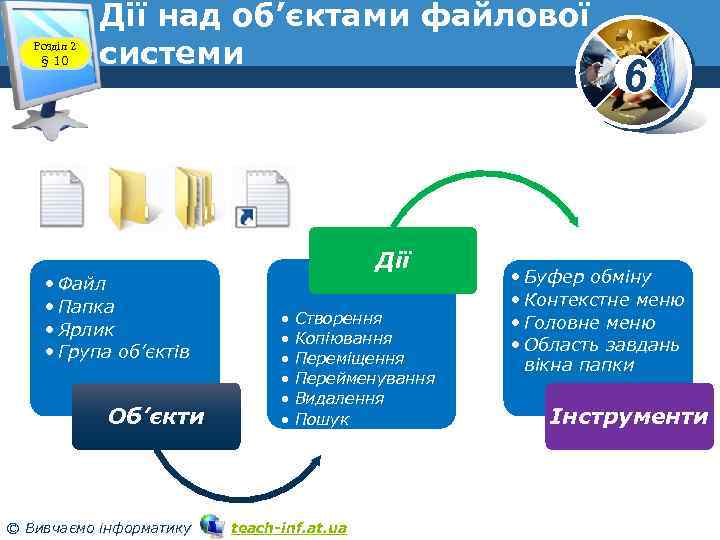 Розділ 2 § 10 Дії над об’єктами файлової системи • Файл • Папка •