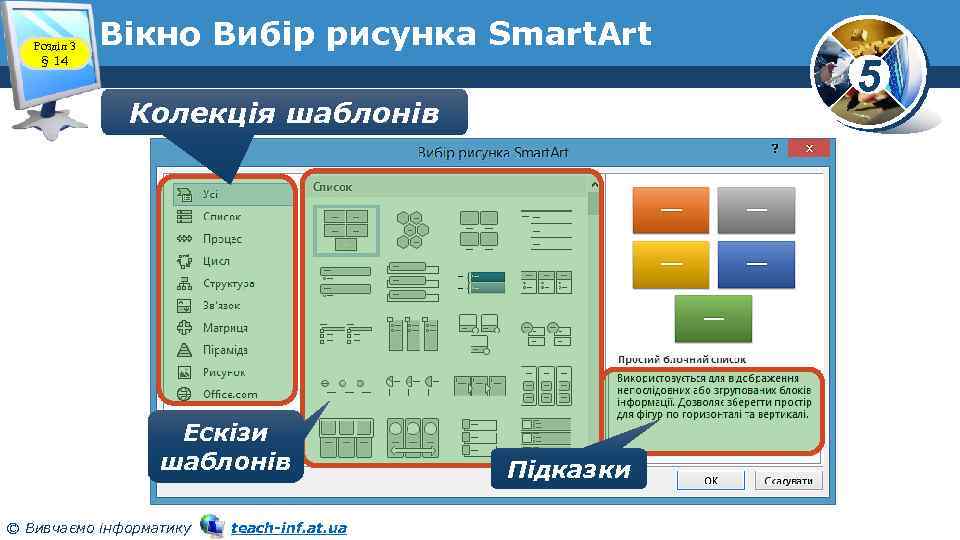Розділ 3 § 14 Вікно Вибір рисунка Smart. Art Колекція шаблонів Ескізи шаблонів ©