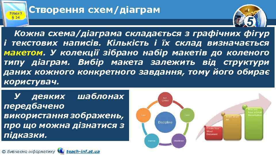 Розділ 3 § 14 Створення схем/діаграм 5 Кожна схема/діаграма складається з графічних фігур і