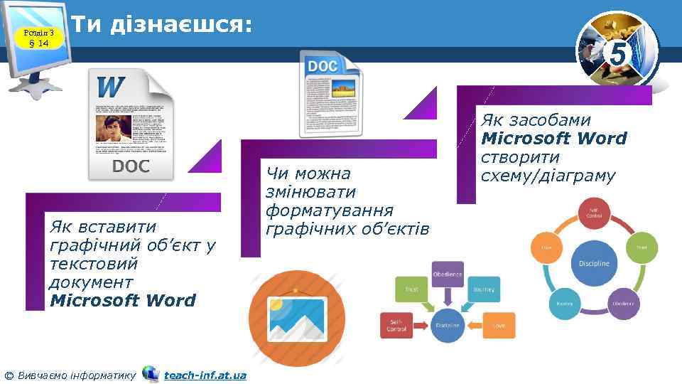 Розділ 3 § 14 Ти дізнаєшся: Як вставити графічний об’єкт у текстовий документ Microsoft