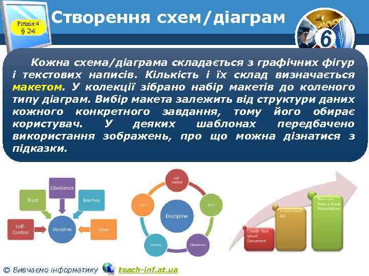 Розділ 4 § 24 Створення схем/діаграм 6 Кожна схема/діаграма складається з графічних фігур і