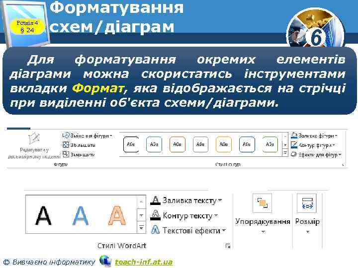 Розділ 4 § 24 Форматування схем/діаграм 6 Для форматування окремих елементів діаграми можна скористатись