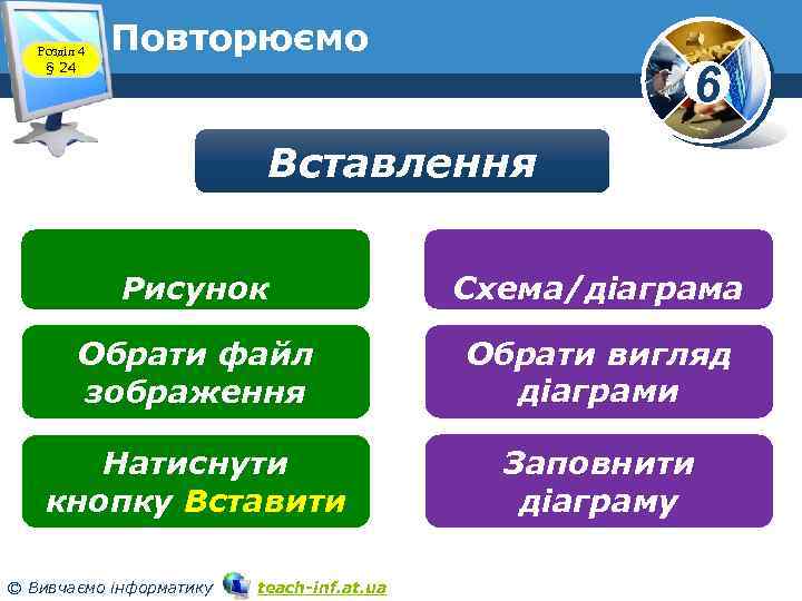 Розділ 4 § 24 Повторюємо 6 Вставлення Рисунок Схема/діаграма Обрати файл зображення Обрати вигляд