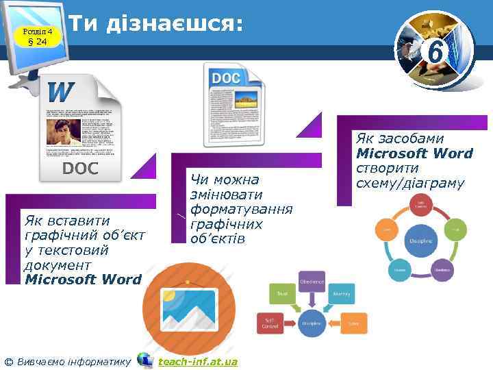 Розділ 4 § 24 Ти дізнаєшся: Як вставити графічний об’єкт у текстовий документ Microsoft