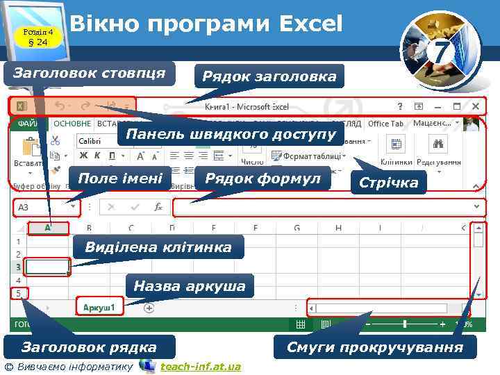 Розділ 4 § 24 Вікно програми Excel Заголовок стовпця 7 Рядок заголовка Панель швидкого