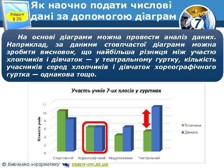 Розділ 4 § 25 Як наочно подати числові дані за допомогою діаграм 7 На