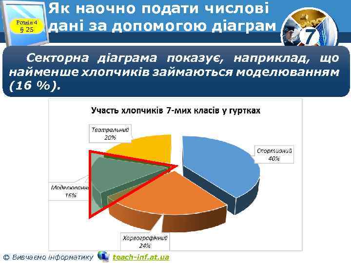 Розділ 4 § 25 Як наочно подати числові дані за допомогою діаграм 7 Секторна