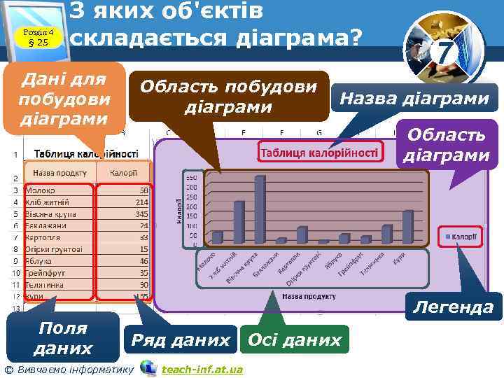 Розділ 4 § 25 З яких об'єктів складається діаграма? Дані для побудови діаграми Область