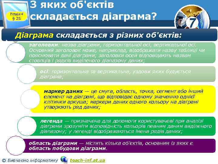 Розділ 4 § 25 З яких об'єктів складається діаграма? Діаграма складається з різних об'єктів: