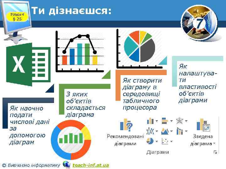 Розділ 4 § 25 Ти дізнаєшся: Як наочно подати числові дані за допомогою діаграм