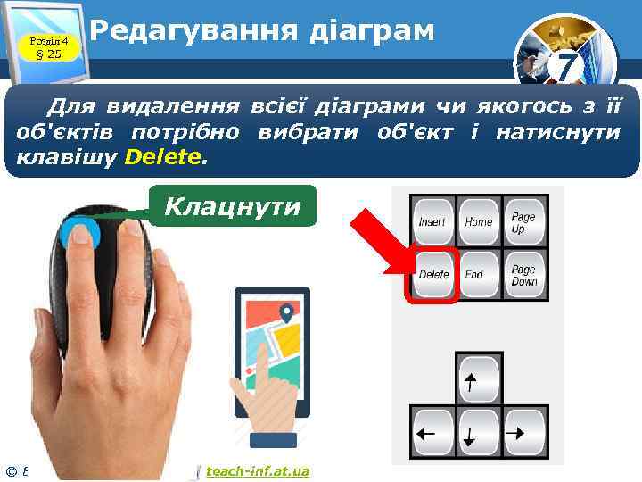 Розділ 4 § 25 Редагування діаграм 7 Для видалення всієї діаграми чи якогось з