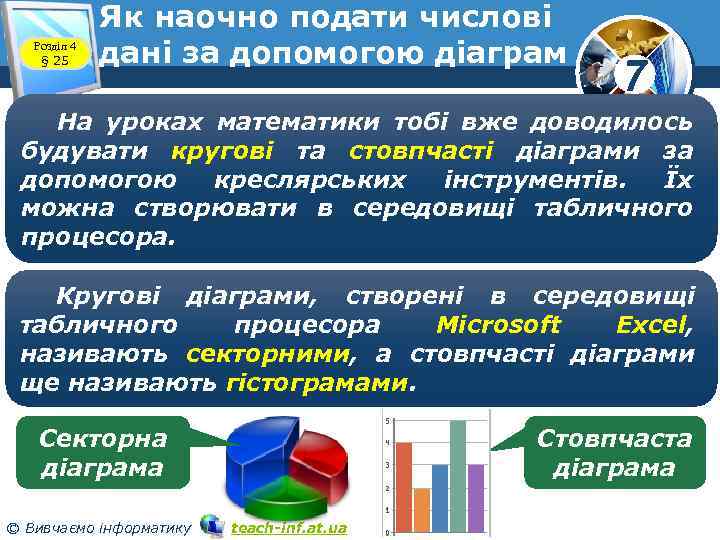 Розділ 4 § 25 Як наочно подати числові дані за допомогою діаграм 7 На