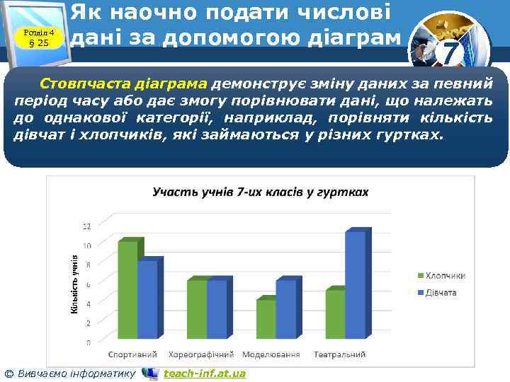 Розділ 4 § 25 Як наочно подати числові дані за допомогою діаграм 7 Стовпчаста