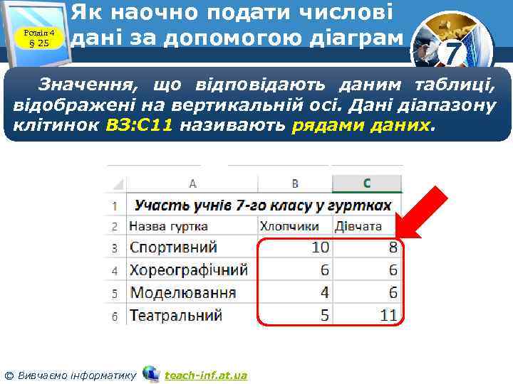 Розділ 4 § 25 Як наочно подати числові дані за допомогою діаграм 7 Значення,