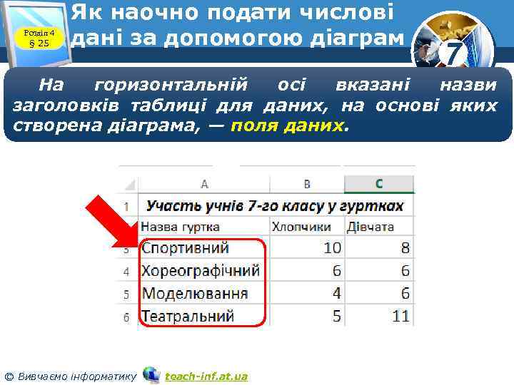 Розділ 4 § 25 Як наочно подати числові дані за допомогою діаграм 7 На