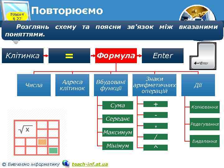 Розділ 4 § 27 Повторюємо 7 Розглянь схему та поясни зв'язок між вказаними поняттями.