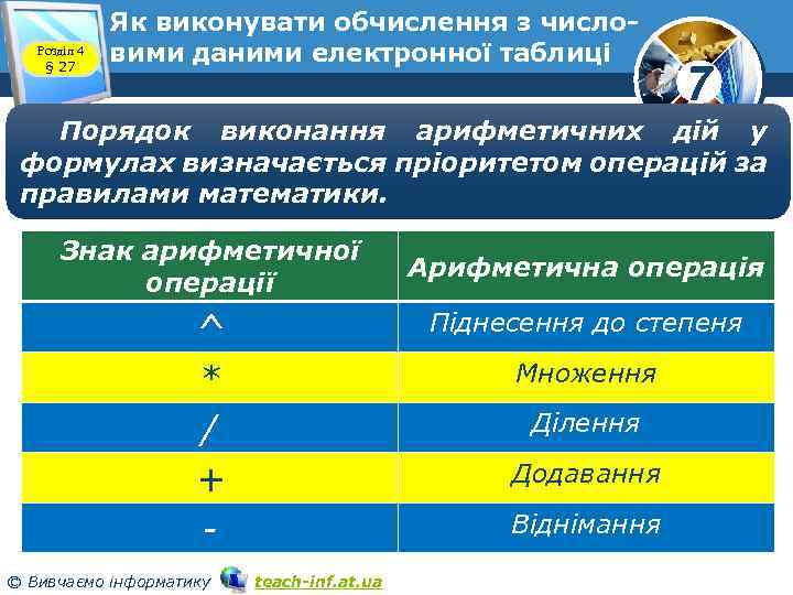 Розділ 4 § 27 Як виконувати обчислення з числовими даними електронної таблиці 7 Порядок