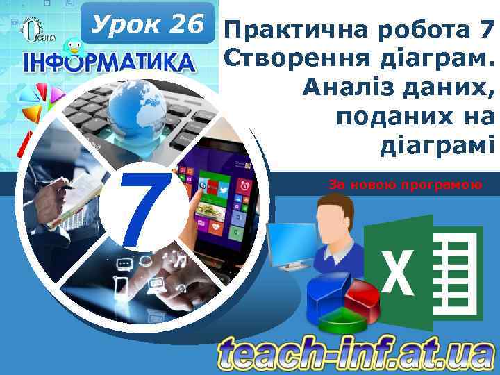 Урок 26 Практична робота 7 Створення діаграм. Аналіз даних, поданих на діаграмі 7 За