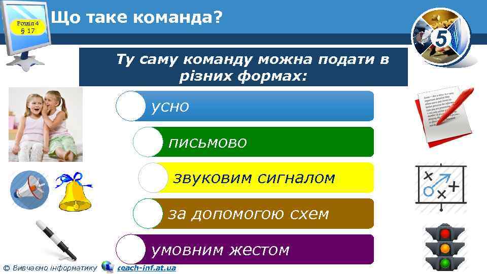 Розділ 4 § 17 Що таке команда? Ту саму команду можна подати в різних