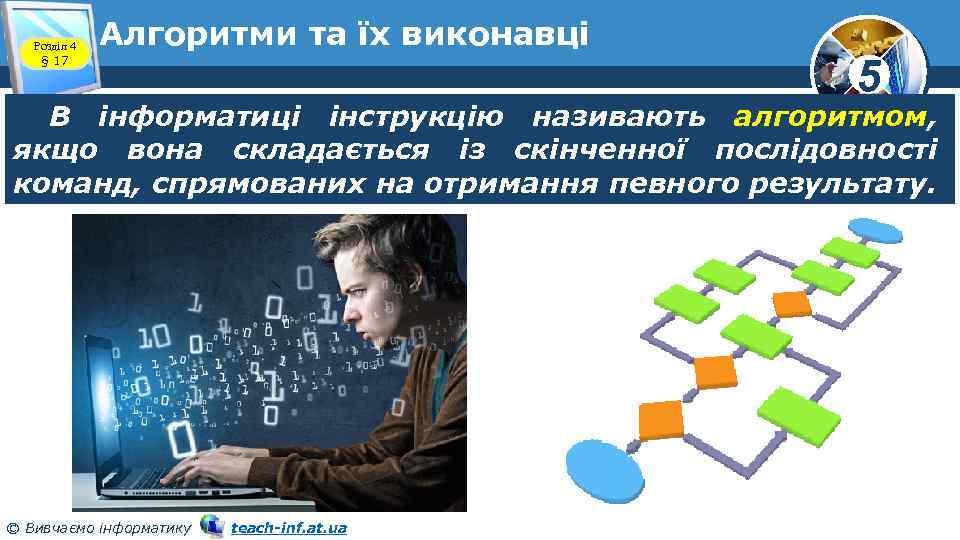 Розділ 4 § 17 Алгоритми та їх виконавці 5 В інформатиці інструкцію називають алгоритмом,