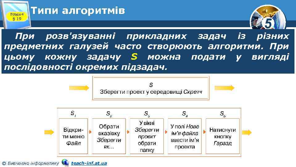 Розділ 4 § 19 Типи алгоритмів 5 При розв'язуванні прикладних задач із різних предметних