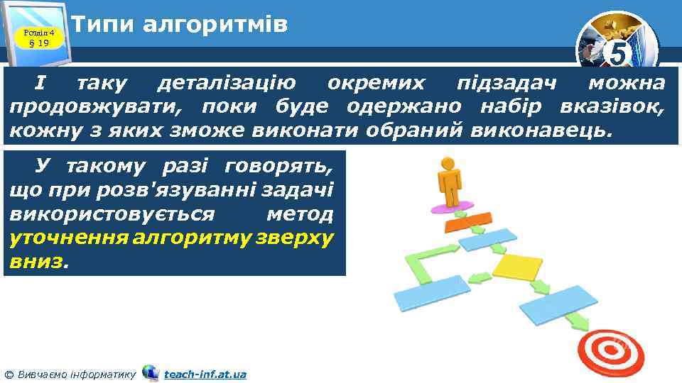 Розділ 4 § 19 Типи алгоритмів 5 І таку деталізацію окремих підзадач можна продовжувати,