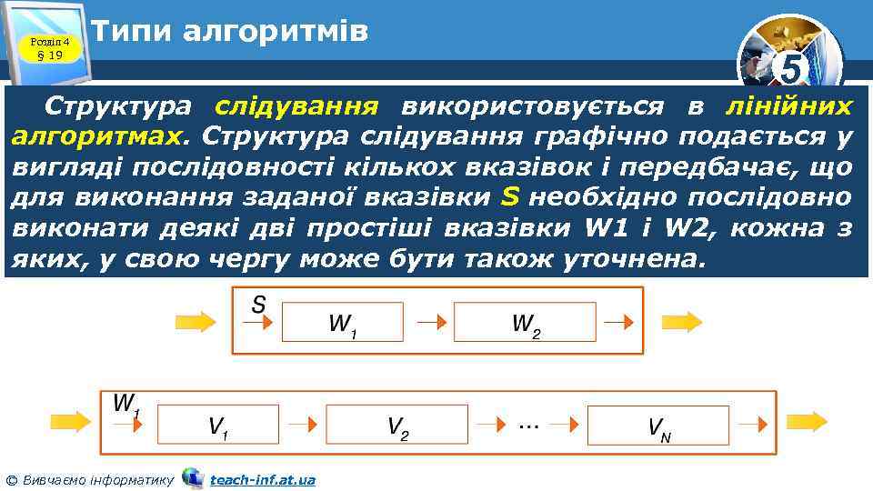 Розділ 4 § 19 Типи алгоритмів 5 Структура слідування використовується в лінійних алгоритмах. Структура