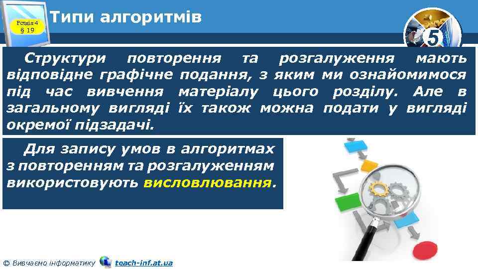 Розділ 4 § 19 Типи алгоритмів 5 Структури повторення та розгалуження мають відповідне графічне