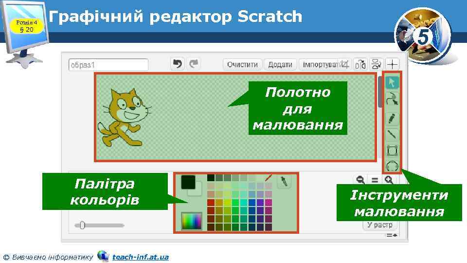 Розділ 4 § 20 Графічний редактор Scratch 5 Полотно для малювання Палітра кольорів ©