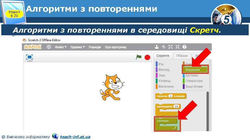 Розділ 4 § 23 Алгоритми з повтореннями в середовищі Скретч. © Вивчаємо інформатику teach-inf.