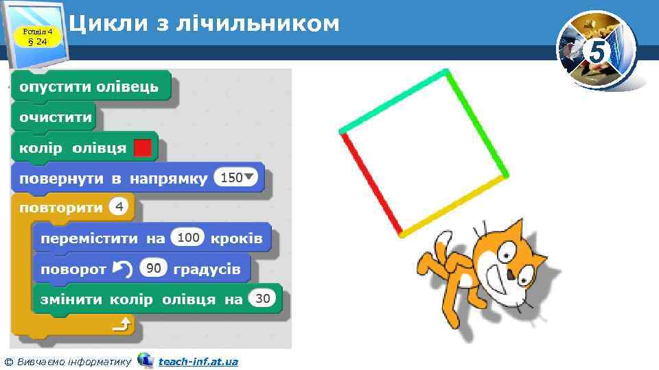 Розділ 4 § 24 Цикли з лічильником © Вивчаємо інформатику teach-inf. at. ua 5