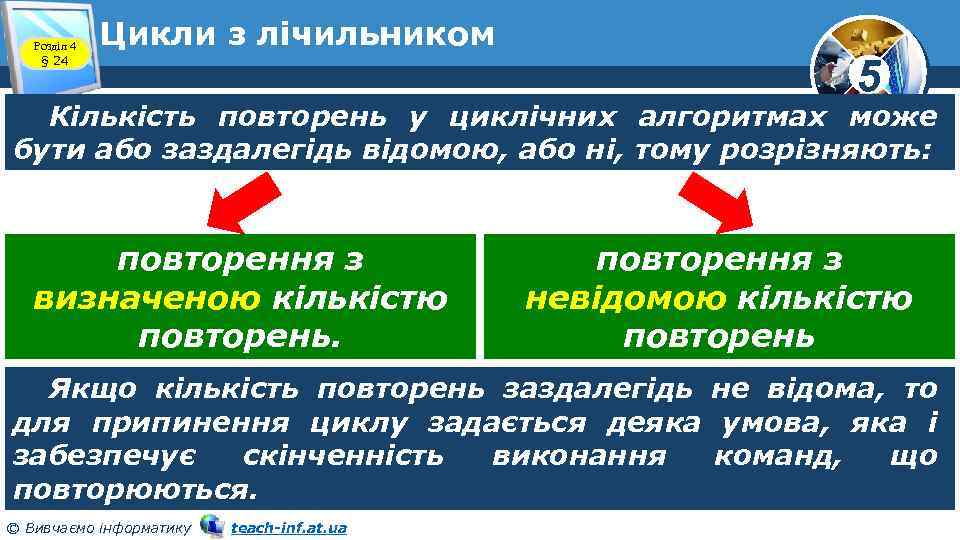 Розділ 4 § 24 Цикли з лічильником 5 Кількість повторень у циклічних алгоритмах може