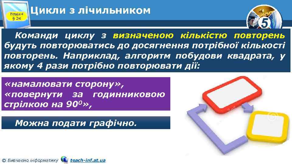 Розділ 4 § 24 Цикли з лічильником 5 Команди циклу з визначеною кількістю повторень