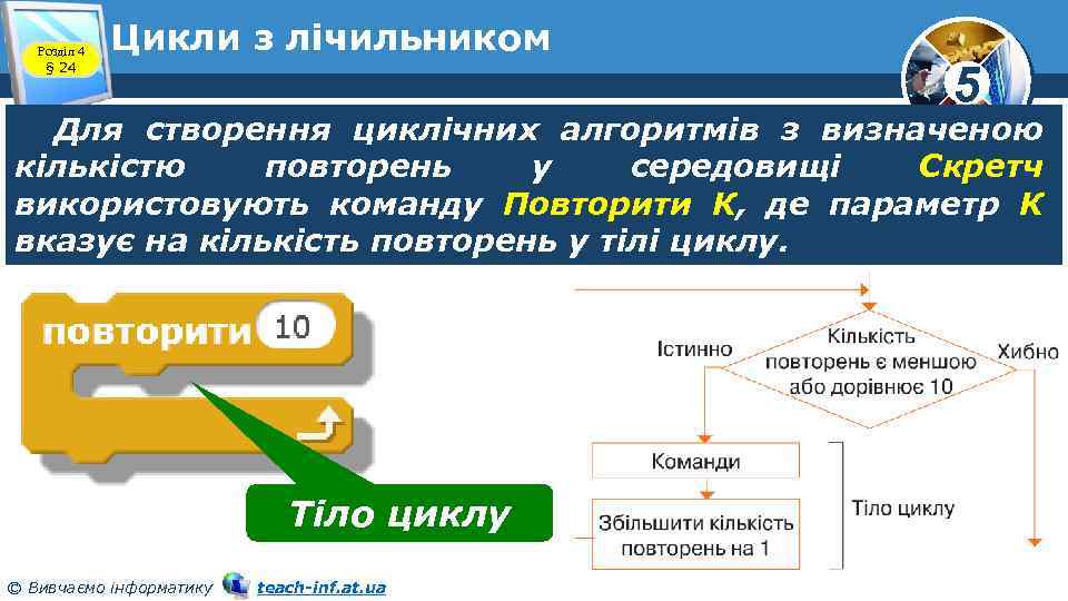 Розділ 4 § 24 Цикли з лічильником 5 Для створення циклічних алгоритмів з визначеною