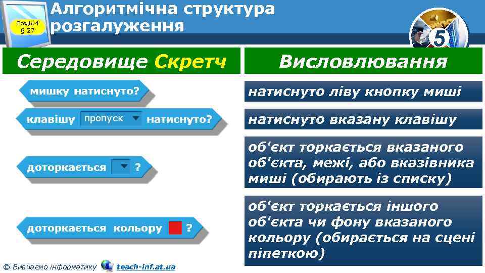 Розділ 4 § 27 Алгоритмічна структура розгалуження Середовище Скретч 5 Висловлювання натиснуто ліву кнопку