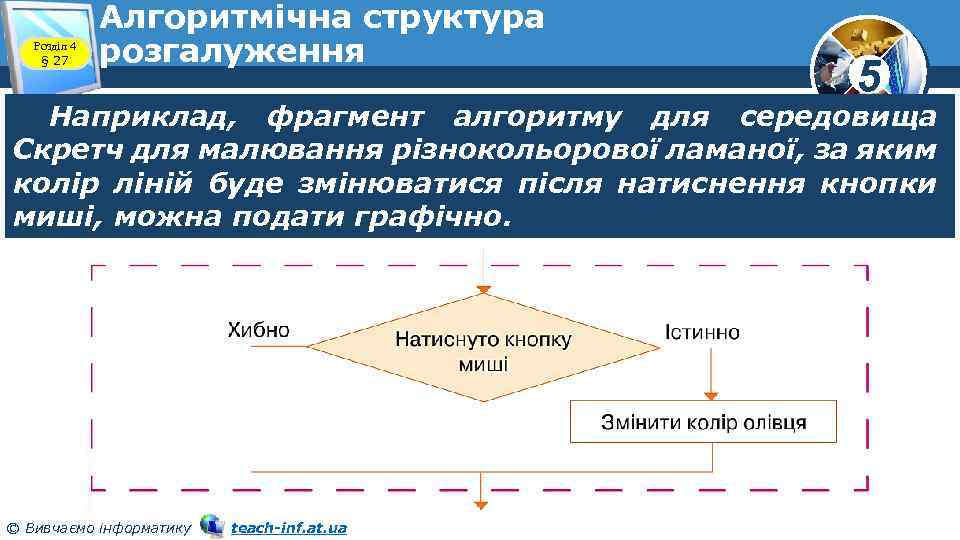 Розділ 4 § 27 Алгоритмічна структура розгалуження 5 Наприклад, фрагмент алгоритму для середовища Скретч