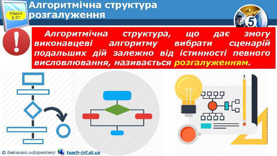 Розділ 4 § 27 Алгоритмічна структура розгалуження 5 Алгоритмічна структура, що дає змогу виконавцеві