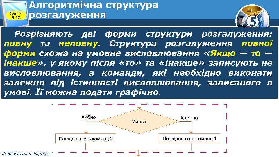 Розділ 4 § 27 Алгоритмічна структура розгалуження 5 Розрізняють дві форми структури розгалуження: повну