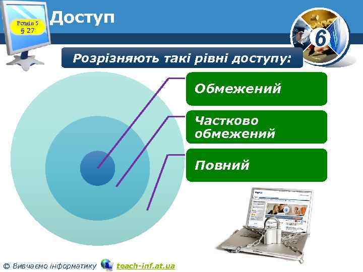 Розділ 5 § 27 Доступ Розрізняють такі рівні доступу: Обмежений Частково обмежений Повний ©