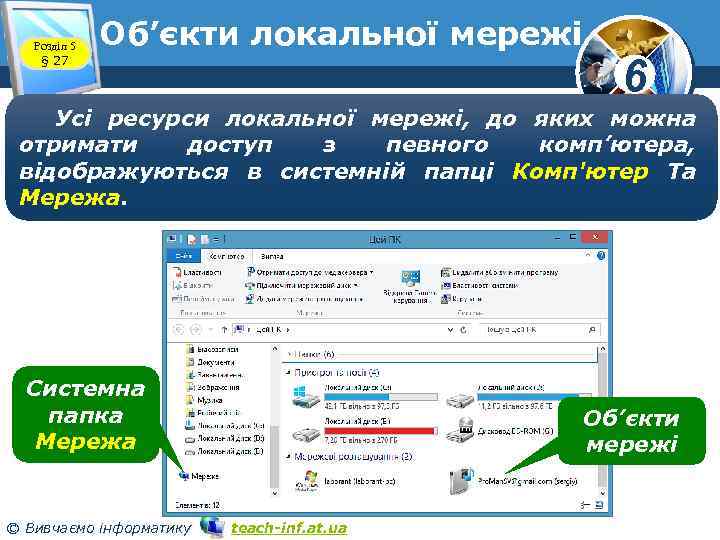 Розділ 5 § 27 Об’єкти локальної мережі 6 Усі ресурси локальної мережі, до яких