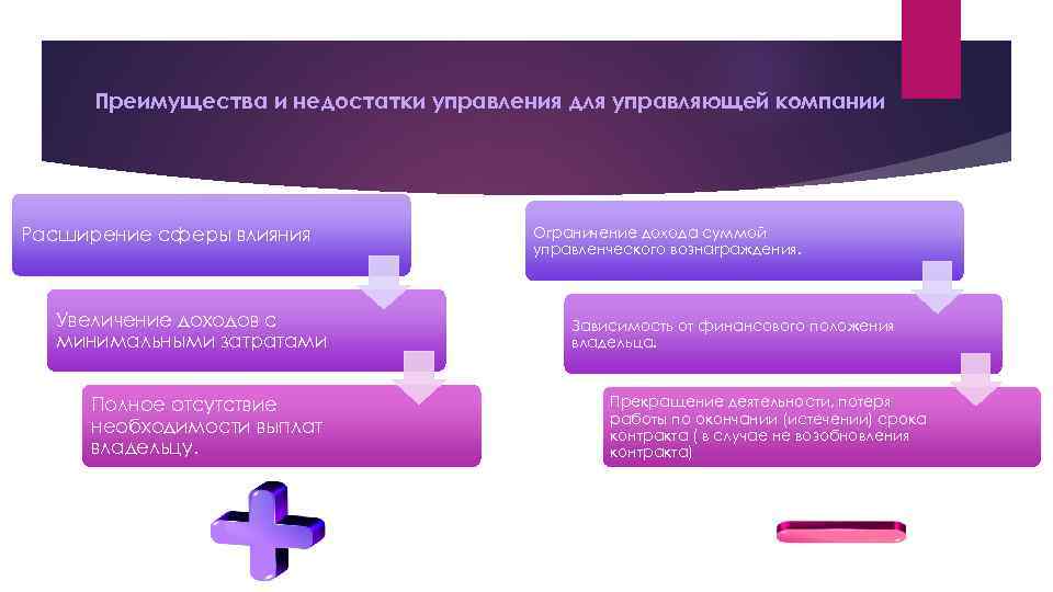 Преимущества и недостатки управления для управляющей компании Расширение сферы влияния Увеличение доходов с минимальными
