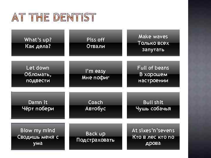 What’s up? Как дела? Piss off Отвали Make waves Только всех запутать Let down