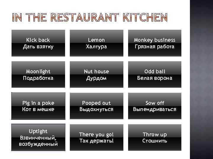 Kick back Дать взятку Lemon Халтура Monkey business Грязная работа Moonlight Подработка Nut house