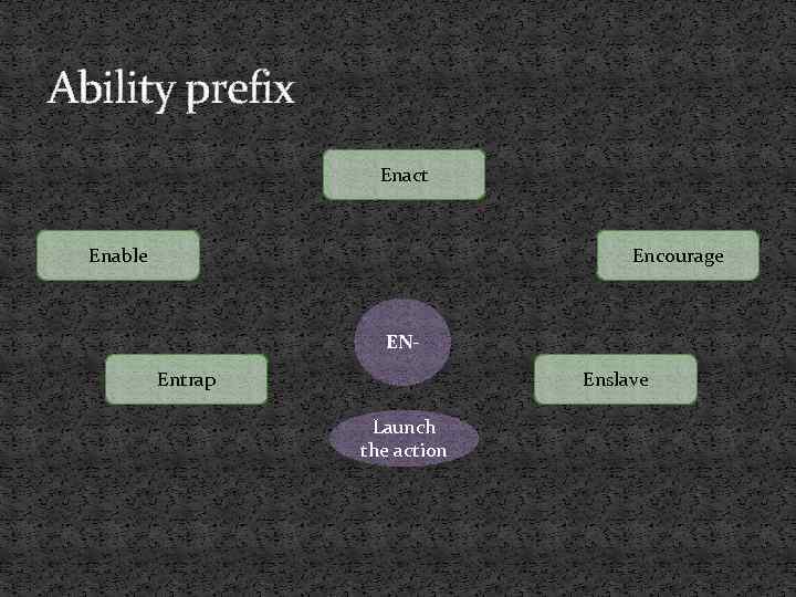 Ability prefix Enact Enable Encourage ENEntrap Enslave Launch the action 