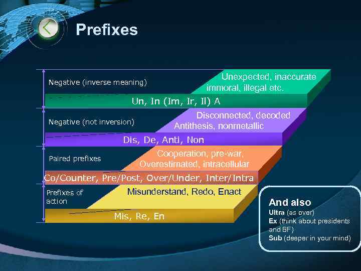 Prefixes Unexpected, inaccurate immoral, illegal etc. Negative (inverse meaning) Un, In (Im, Ir, Il)