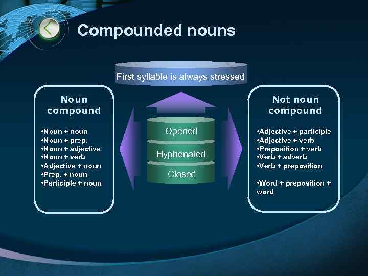 Compounded nouns First syllable is always stressed Noun compound • Noun + noun •