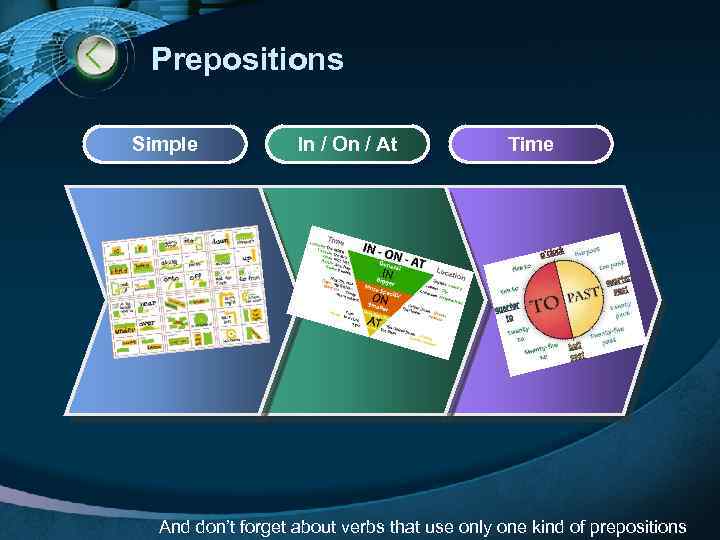 Prepositions Simple In / On / At Time And don’t forget about verbs that